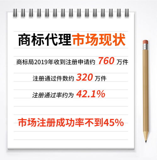 商标注册申请,软件著作权,专利,版权登记