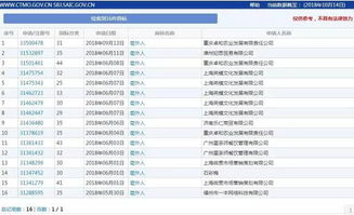 行之热点 你还在用网络热词吐槽吗 别人已经用它注册商标啦