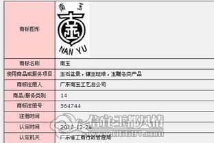 信宜玉都风情网 信宜省著名商标概况及申请要点