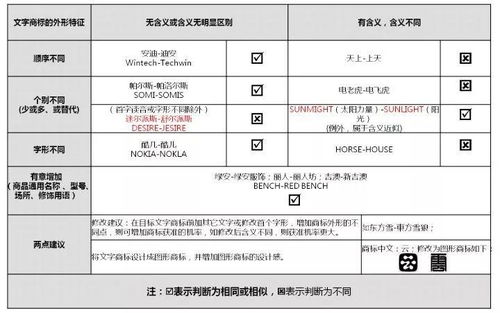商标申请为何让人望而却步？详解流程难点与应对策略